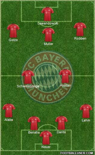 FC Bayern München Formation 2014