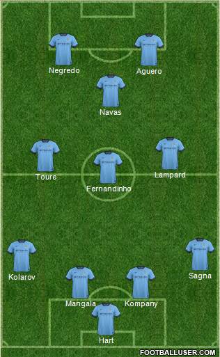 Manchester City Formation 2014