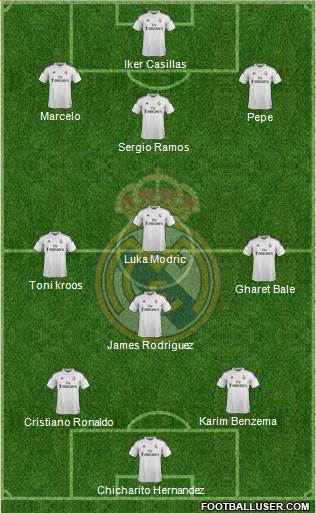 Real Madrid C.F. Formation 2014