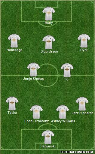 Swansea City Formation 2014