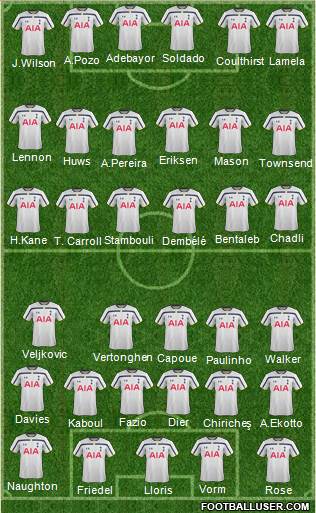 Tottenham Hotspur Formation 2014
