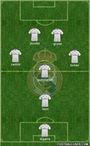 Real Madrid C.F. Formation 2014