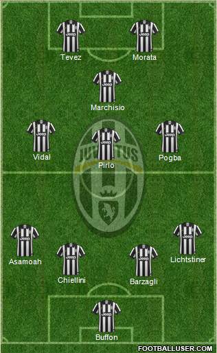 Juventus Formation 2014