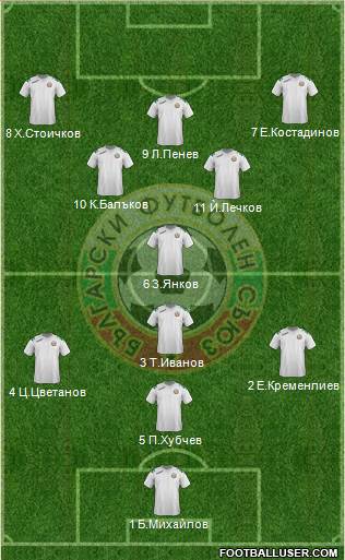 Bulgaria Formation 2014
