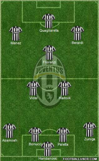 Juventus Formation 2014