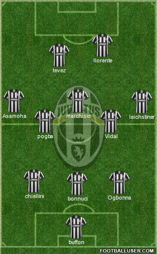Juventus Formation 2014