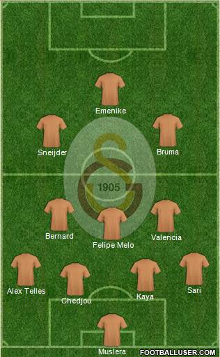 Galatasaray SK Formation 2014