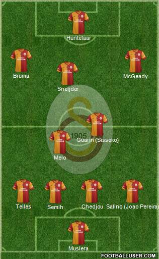 Galatasaray SK Formation 2014