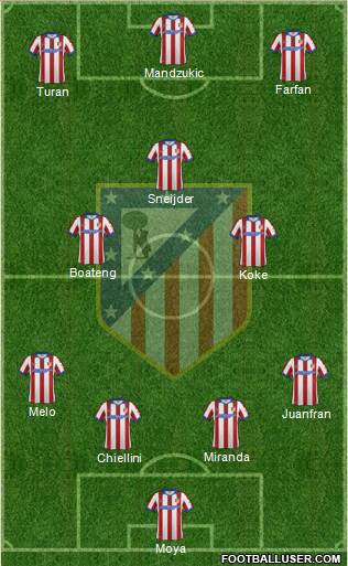 C. Atlético Madrid S.A.D. Formation 2014