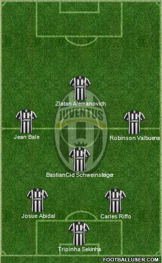 Juventus Formation 2014