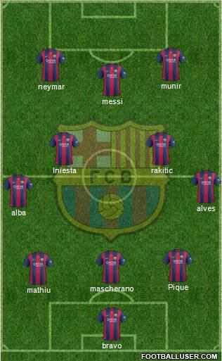 F.C. Barcelona Formation 2014