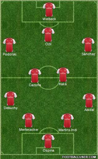 Arsenal Formation 2014