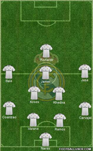 Real Madrid C.F. Formation 2014