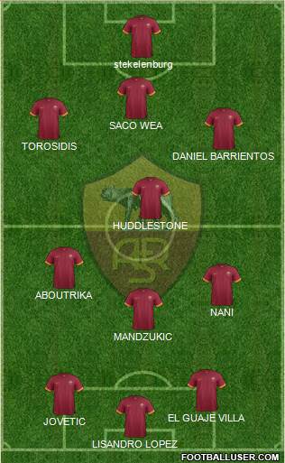 AS Roma Formation 2014