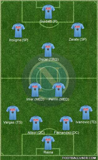 Napoli Formation 2014