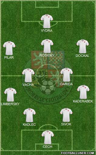 Czech Republic Formation 2014