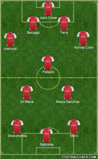 Arsenal Formation 2014