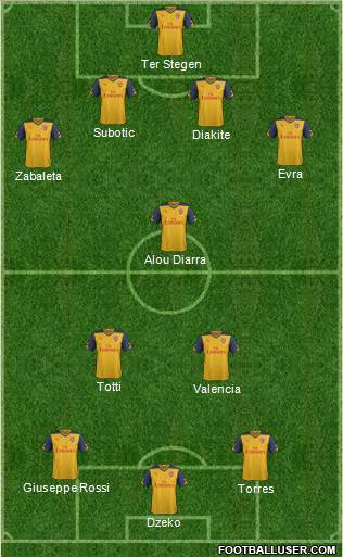 Arsenal Formation 2014