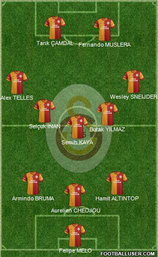 Galatasaray SK Formation 2014