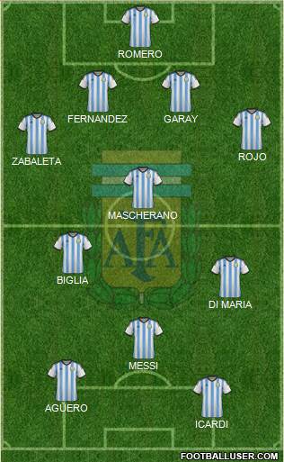 Argentina Formation 2014