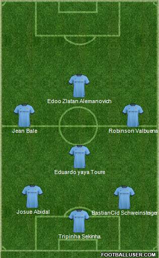 Manchester City Formation 2014