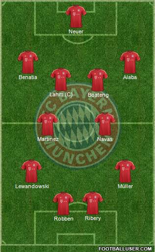 FC Bayern München Formation 2014