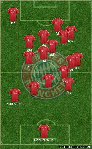 FC Bayern München Formation 2014