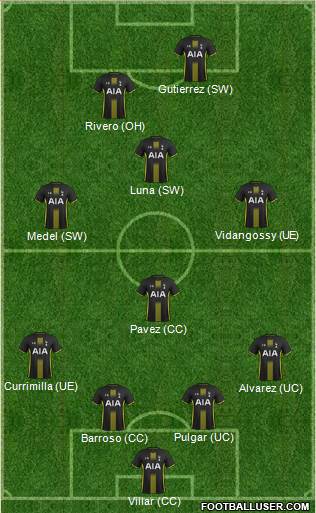 Tottenham Hotspur Formation 2014