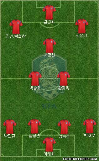 South Korea Formation 2014