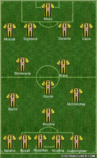 Wellington Phoenix FC Formation 2014
