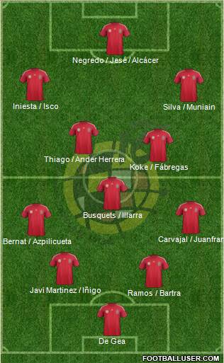 Spain Formation 2014