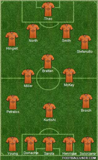Queensland Roar FC Formation 2014