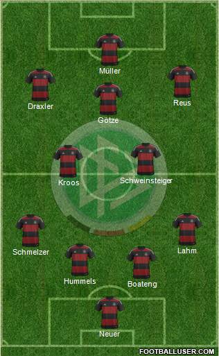 Germany Formation 2014