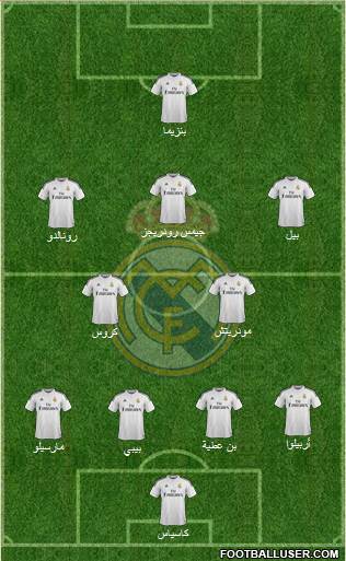 Real Madrid C.F. Formation 2014