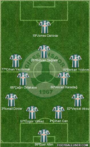 Giresunspor 4-2-3-1 football formation