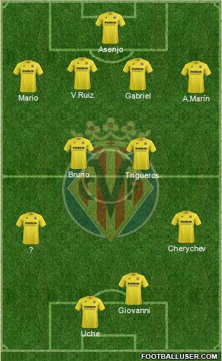 Villarreal C.F., S.A.D. Formation 2014