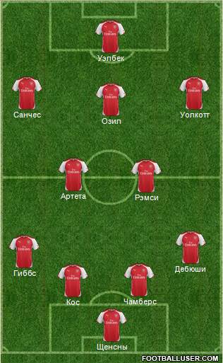 Arsenal Formation 2014