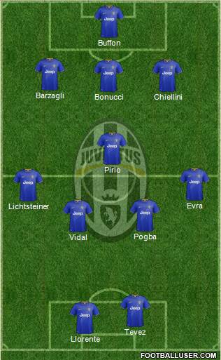 Juventus Formation 2014