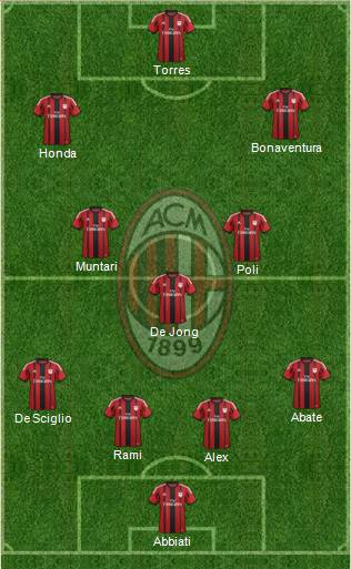 A.C. Milan Formation 2014