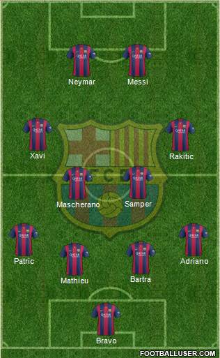 F.C. Barcelona Formation 2014