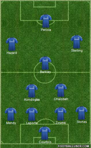 Chelsea Formation 2014