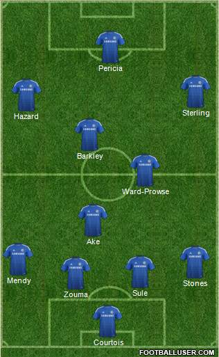 Chelsea Formation 2014