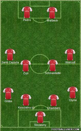 Arsenal Formation 2014
