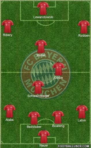 FC Bayern München Formation 2014
