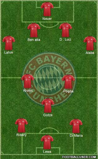 FC Bayern München Formation 2014