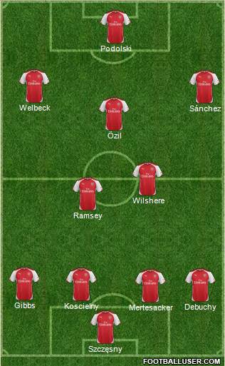 Arsenal Formation 2014