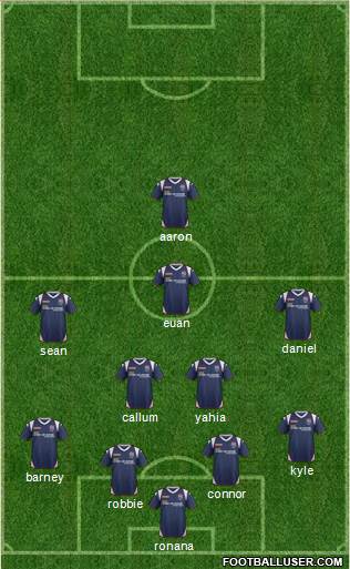 Ross County Formation 2014