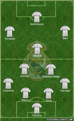 Real Madrid C.F. Formation 2014