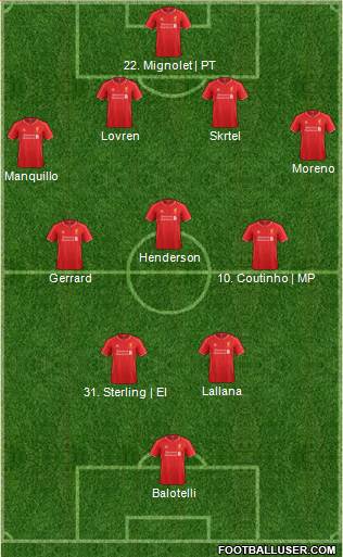 Liverpool Formation 2014