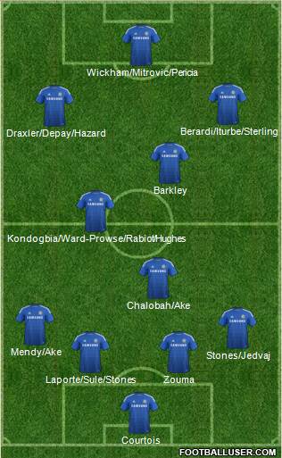 Chelsea Formation 2014